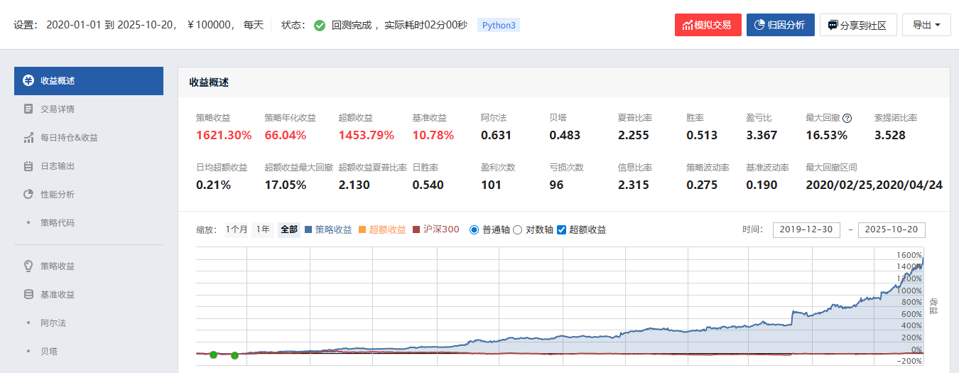 改进版ETF轮动策略聚宽回测结果